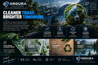 ORDURA Complete Athlete Care Kit — Founding Reservation view 4